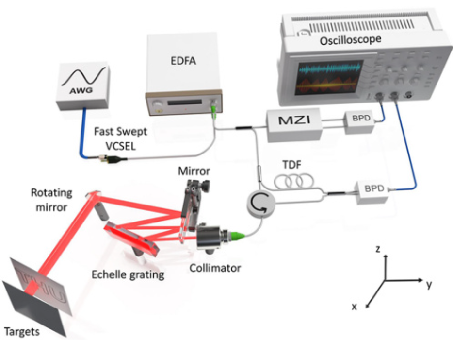FOV enhancement LiDAR paper