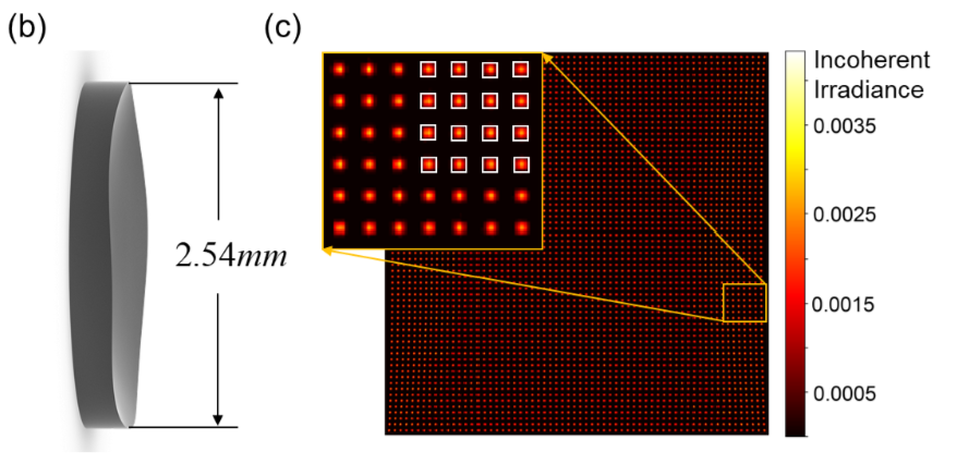 Freeform spot array paper
