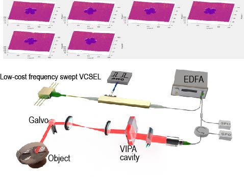 High-order dispersion LiDAR paper