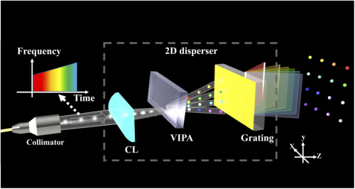 Solid‑state FMCW LiDAR paper