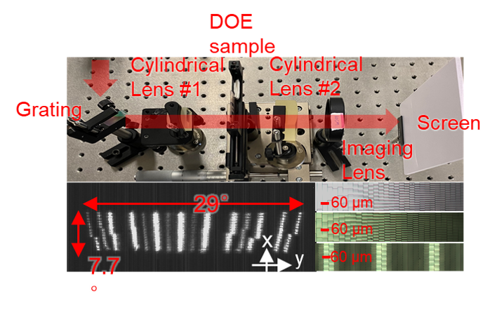 VIPA beam steering paper