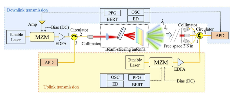 VIPA wireless communication paper